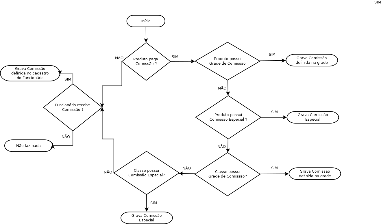 diagrama_comissoes.png