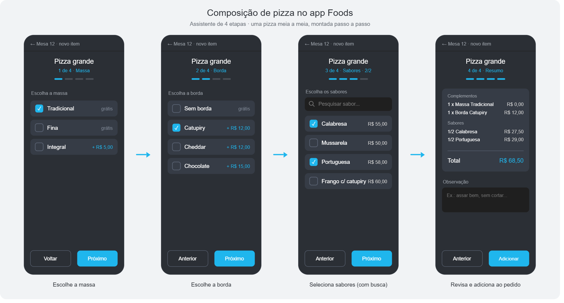 Lançamento de pizza