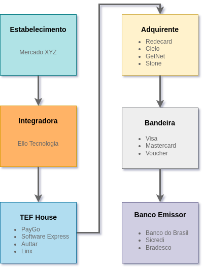 diagrama.png
